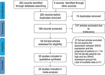 Association between small nucleolar RNA host gene expression and survival outcome of colorectal cancer patients: A meta-analysis based on PRISMA and bioinformatics analysis